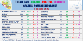 Comunisti “2 nuovi casi a Monte Compatri e Nettuno il 5 agosto”