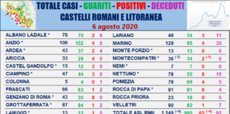 Comunisti “5 nuovi casi in Asl Rm 6 il 6 agosto”