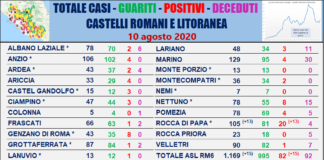 Comunisti “Allarme ai Castelli e Litoranea”