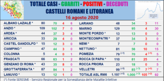 Comunisti “Allarme Covid, ogni giorno più casi”