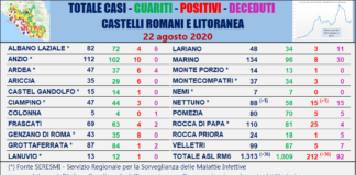 I Comunisti Castelli Romani “Devono essere fermate le vacanze”