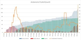 Aggiornamento Coronavirus di Pomezia di martedì 8 Settembre aggiornamento_covid_pomezia_08_09