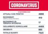 Coronavirus, bollettino della Regione Lazio del 14 Settembre bollettino_covid_lazio_14_9