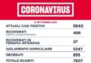 Coronavirus, bollettino della Regione Lazio del 21 Settembre