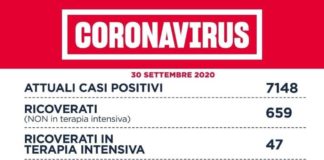 Coronavirus, bollettino della Regione Lazio del 30 Settembre
