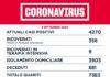 Coronavirus, bollettino della Regione Lazio del 9 Settembre