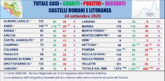 Comunisti “Pericolosa impennata dei nuovi contagi a Roma”