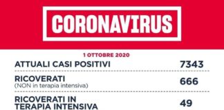 Coronavirus, bollettino della Regione Lazio del Primo Ottobre