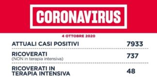 Coronavirus, bollettino della Regione Lazio del 4 Ottobre