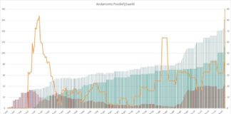 Coronavirus, a Pomezia altri 2 classi in isolamento