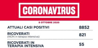 Coronavirus, bollettino della Regione Lazio dell’8 Ottobre