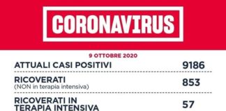 Coronavirus, bollettino della Regione Lazio del 9 Ottobre