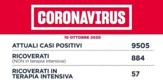 Coronavirus, bollettino della Regione Lazio del 10 Ottobre
