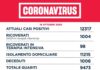 Coronavirus, bollettino della Regione Lazio del 16 Ottobre