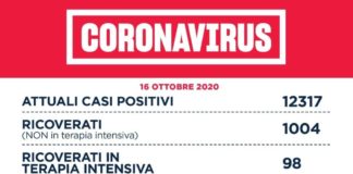 Coronavirus, bollettino della Regione Lazio del 16 Ottobre