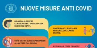 Coronavirus, 74 nuovi casi positivi e 1 decesso il 15 Ottobre in Asl Roma 6
