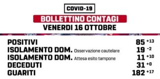 Coronavirus, diventano 85 i positivi a Marino