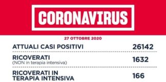 Coronavirus, bollettino della Regione Lazio del 27 Ottobre