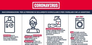 Coronavirus, 189 nuovi casi positivi e 3 decessi il 28 Ottobre in Asl Roma 6