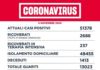 Coronavirus, bollettino della Regione Lazio dell’8 Novembre