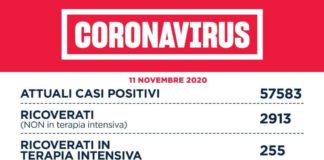 Coronavirus, bollettino della Regione Lazio dell’11 Novembre