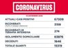 Coronavirus, bollettino della Regione Lazio del 15 Novembre