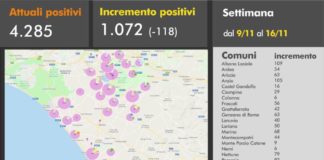 Coronavirus, 153 nuovi casi positivi e 5 decessi il 17 Novembre in Asl Roma 6