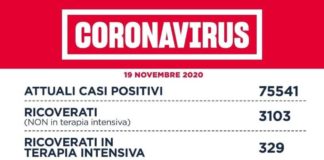 Coronavirus, bollettino della Regione Lazio del 19 Novembre