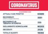 Coronavirus, bollettino della Regione Lazio del 23 Novembre