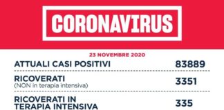 Coronavirus, bollettino della Regione Lazio del 23 Novembre