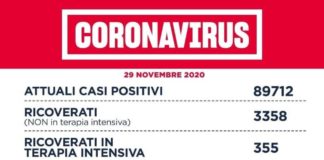 Coronavirus, bollettino della Regione Lazio del 29 Novembre