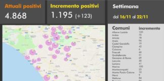 Coronavirus, 147 nuovi casi positivi e 7 decessi il 24 Novembre in Asl Roma 6