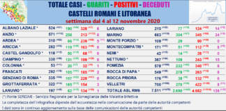 Comunisti “la curva dei nuovi contagi è scesa del 40%”