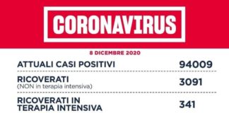Coronavirus, bollettino della Regione Lazio dell’8 Dicembre