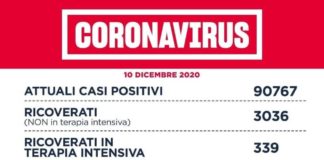 Coronavirus, bollettino della Regione Lazio del 10 Dicembre