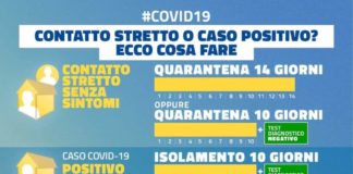 Coronavirus, bollettino della Regione Lazio del 22 Dicembre