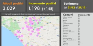 Coronavirus, 175 nuovi casi positivi e 8 decessi il 28 Dicembre in Asl Roma 6
