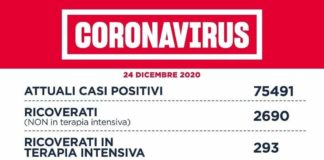 Coronavirus, bollettino della Regione Lazio del 24 Dicembre
