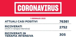 Coronavirus, bollettino della Regione Lazio del Primo Gennaio