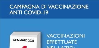 Coronavirus, bollettino della Regione Lazio del 4 Gennaio