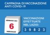 Coronavirus, bollettino della Regione Lazio del 6 Gennaio