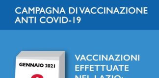 Coronavirus, bollettino della Regione Lazio del 6 Gennaio