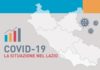 Coronavirus, 238 nuovi casi positivi e 3 decessi il 10 Gennaio in Asl Roma 6 covid_19_situazione_lazio