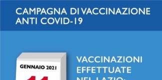 Coronavirus, 189 nuovi casi positivi e 3 decessi il 11 Gennaio in Asl Roma 6