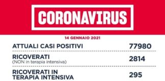 Coronavirus, bollettino della Regione Lazio del 14 Gennaio