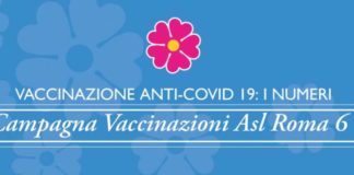 Coronavirus, 201 nuovi casi positivi e 5 decessi il 16 Gennaio in Asl Roma 6