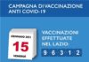Coronavirus, bollettino della Regione Lazio del 15 Gennaio