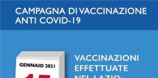 Coronavirus, bollettino della Regione Lazio del 15 Gennaio