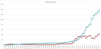 Pomezia, il cordoglio dell’Amministrazione per 2 cittadini deceduti