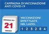 Coronavirus, bollettino della Regione Lazio del 17 Gennaio